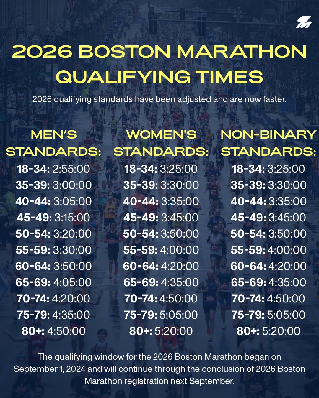 2026 Boston Marathon Qualifying Times