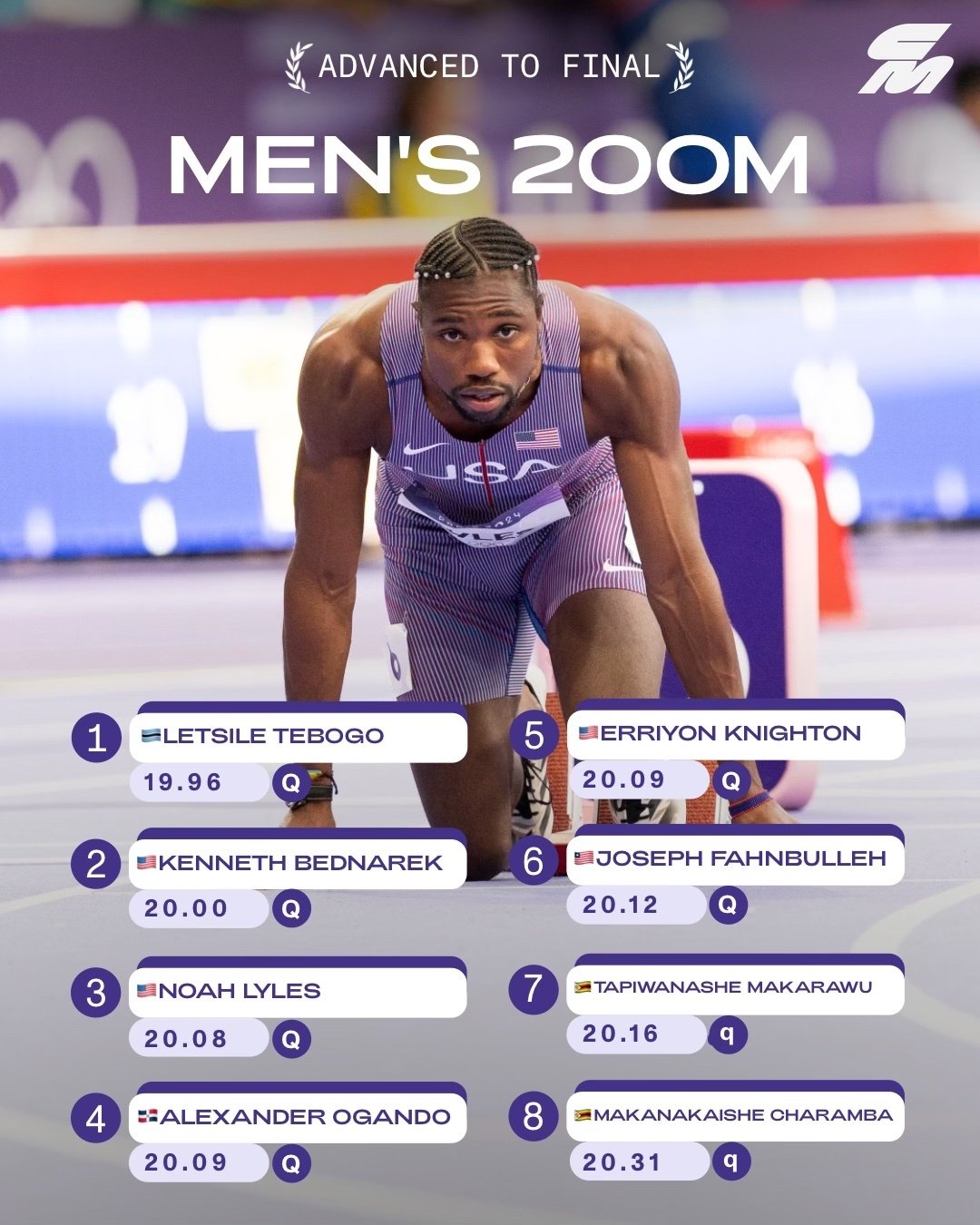 Men's 200m, Paris 2024 Olympics