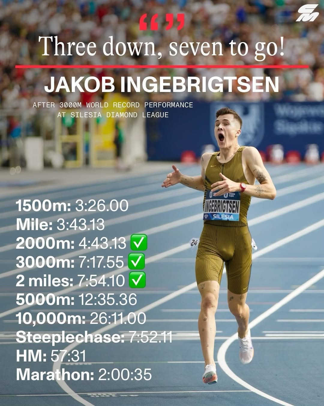 Jakob Ingebrigtsen