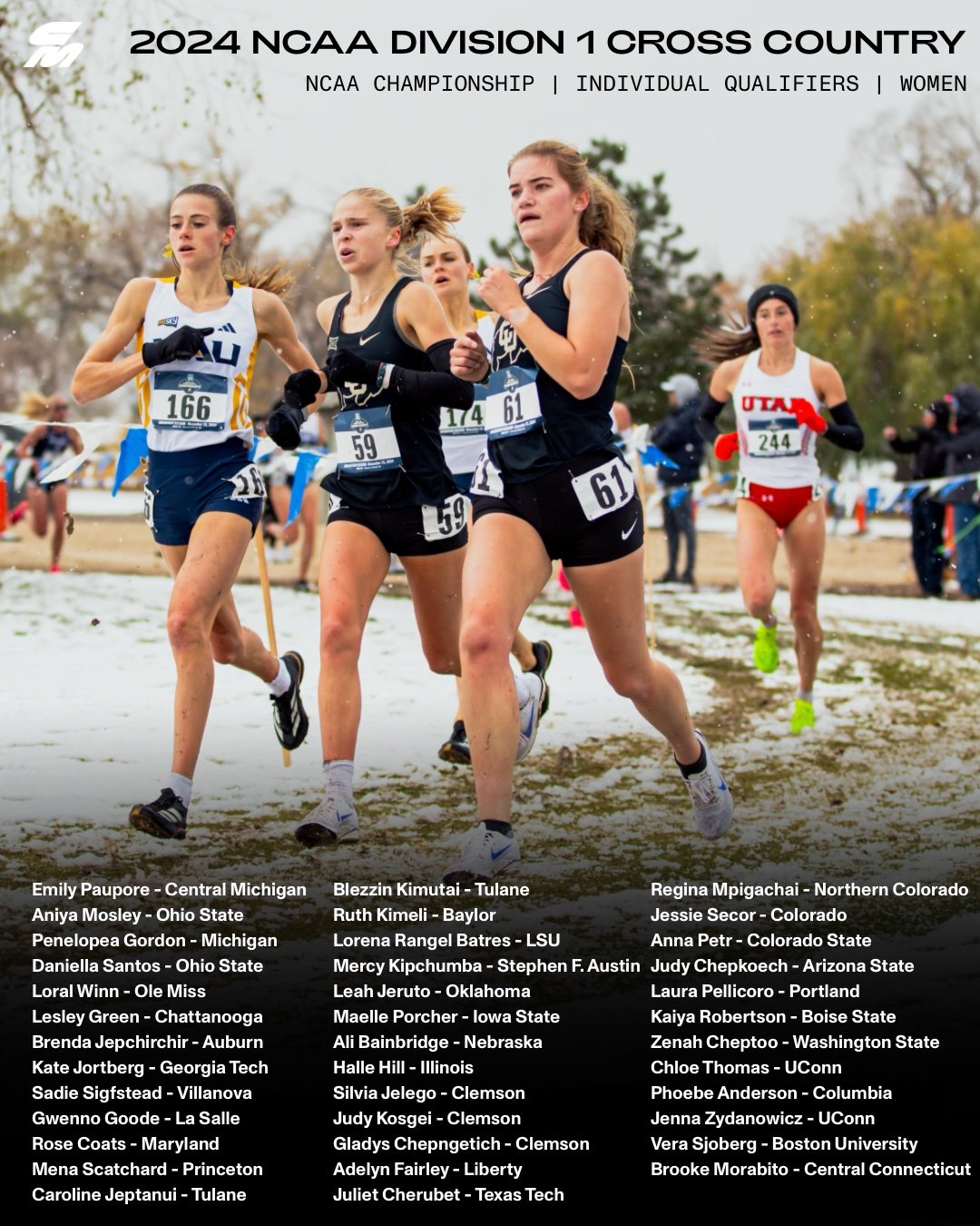 NCAA Individual Qualifiers